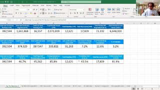 COVID-19 Reviewing Data Together - Apr 7