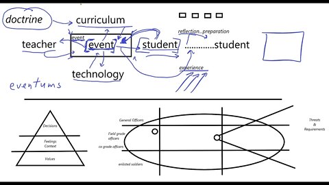 protreptic eventum