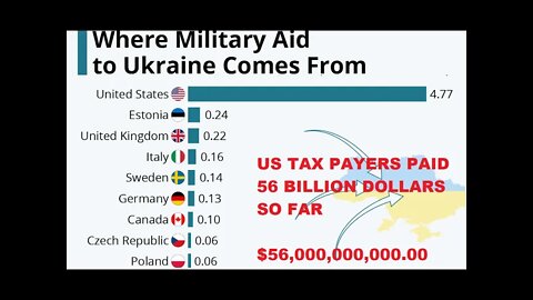 Politicians Stole 56 Billion To Ukraine - Fed Gov Caused Baby Food Shortage - Fed Gov Is The Enemy