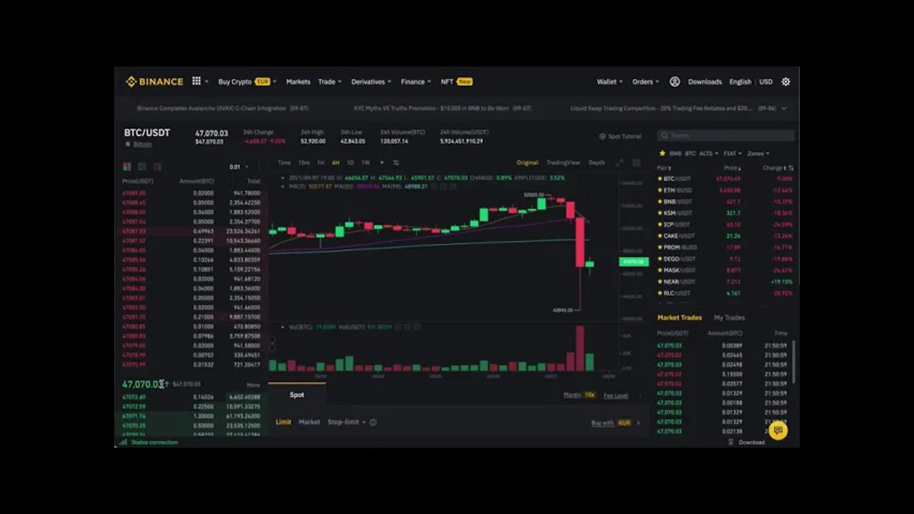 Margin Trading The Dip - Longing DOGE, MATIC & ETH