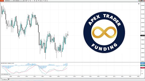 Trading the NASDAQ during FOMC