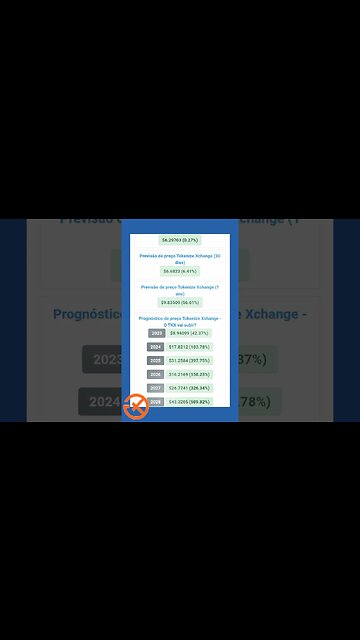 Tokenize xchange previsão de preço até 2028 qual será o valor alcançado até lá?