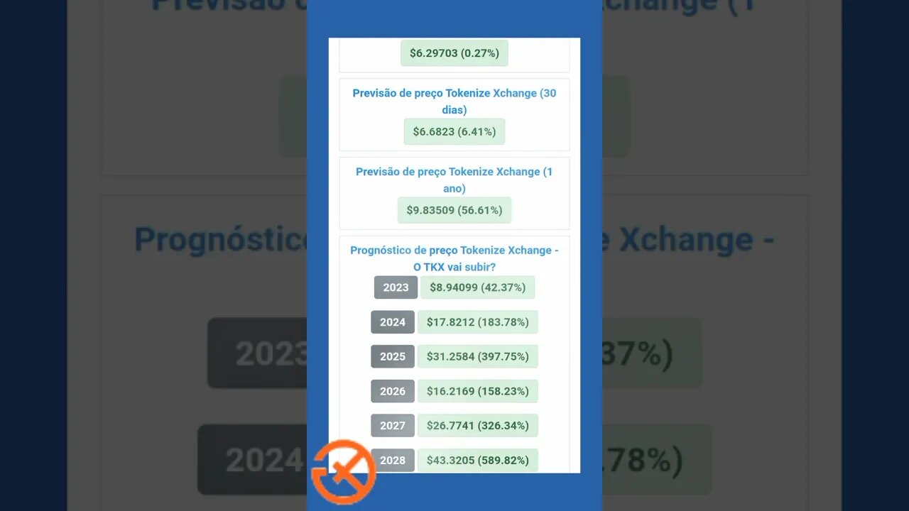 Tokenize xchange previsão de preço até 2028 qual será o valor alcançado até lá?