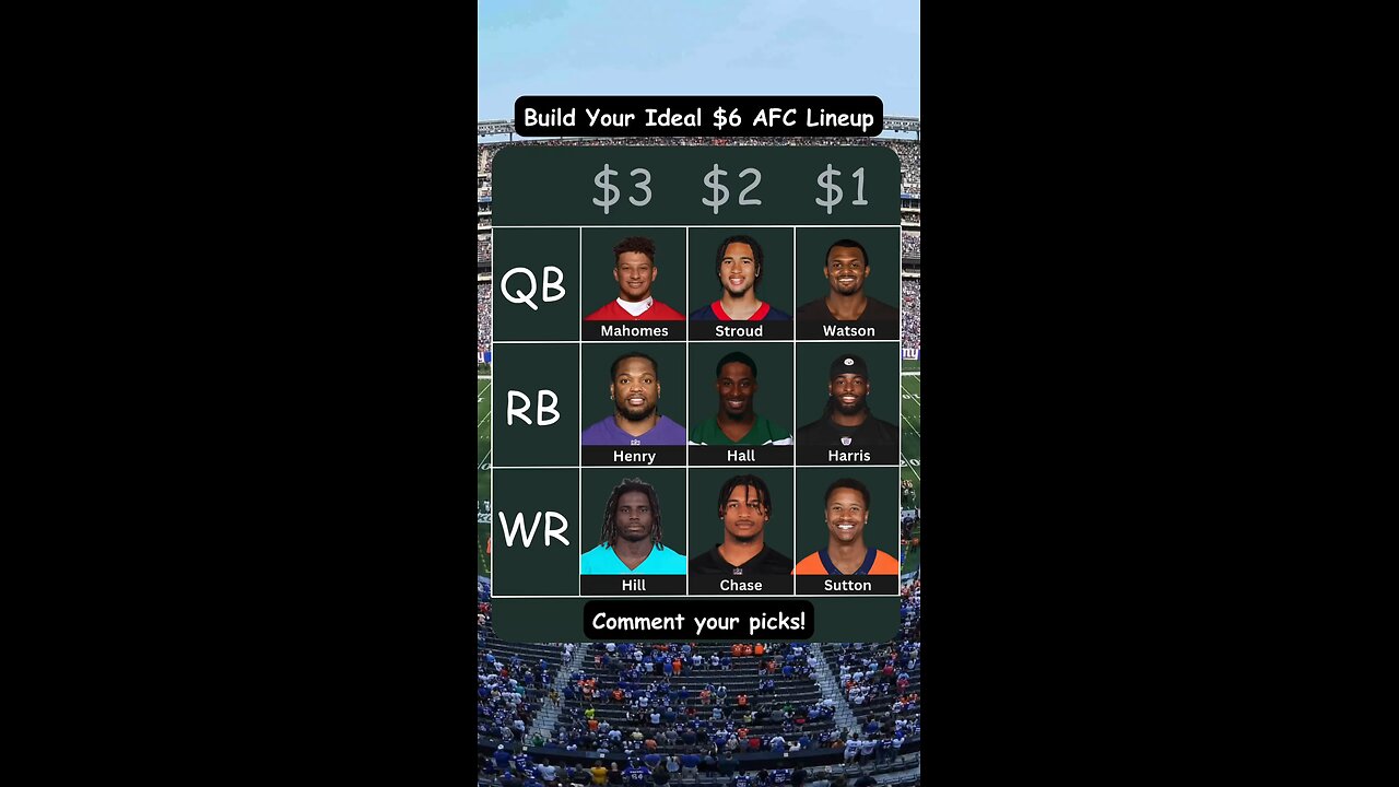 Build your ideal AFC Lineup with a $6 Budget.