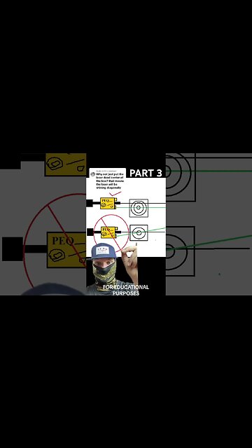 Laser beamz #nightvision #gear #l3 #gun #shooting #peq15 #atpial