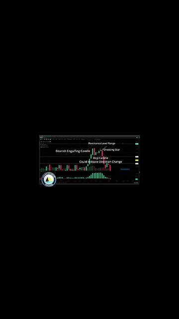 Candle Pattern Reading In The Stock Market AmericanDreamTrading