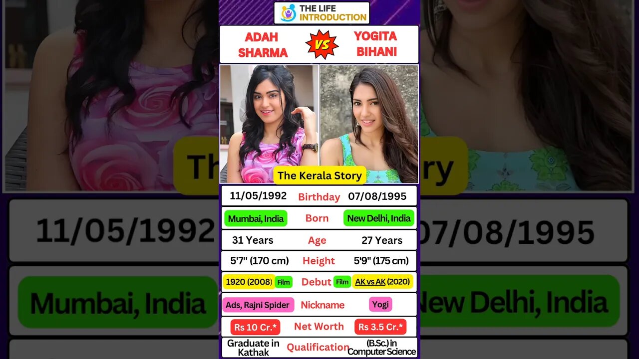 Adah Sharma & Yogita Bihani | The Kerala Story 2023 | Declared Tax Free | Ban | #thekeralastory