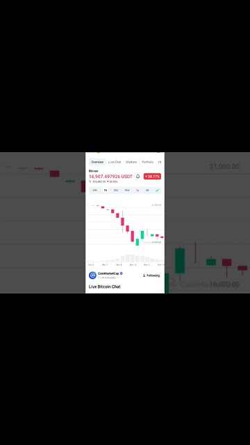 BITCOIN WHEN TO BUY BITCOIN WHEN TO INVEST BITCOIN NEWS#bitcoinpriceprediction #bitcoinnews #bitcoin