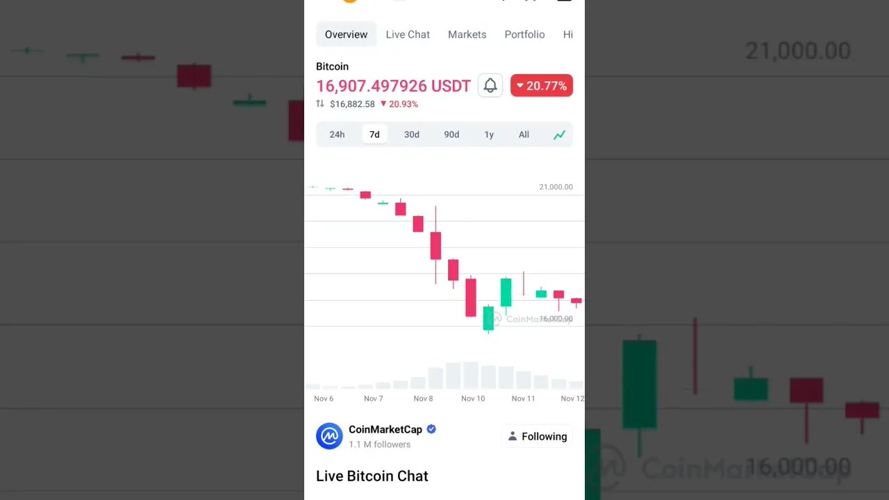BITCOIN WHEN TO BUY BITCOIN WHEN TO INVEST BITCOIN NEWS#bitcoinpriceprediction #bitcoinnews #bitcoin