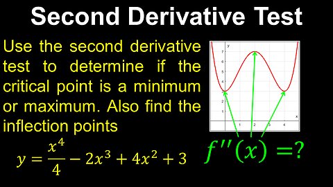 Second Derivative Test, Local Extrema, Example - Calculus