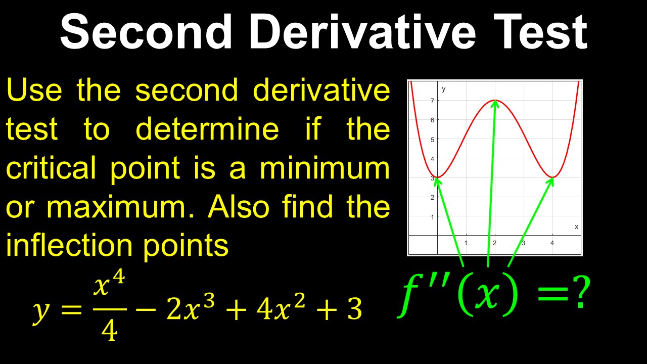 Second Derivative Test, Local Extrema, Example - Calculus