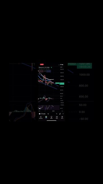 Ethereum is being shy! Not much movement on the daily. The weekly looks strong! #2023 #eth #crypto