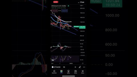 Ethereum is being shy! Not much movement on the daily. The weekly looks strong! #2023 #eth #crypto
