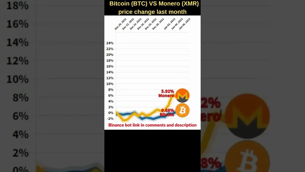 Bitcoin VS Monero xmr 🔥 Bitcoin price 🔥 Xmr monero 🔥 Bitcoin news 🔥 Btc price Xmr prediction crypto