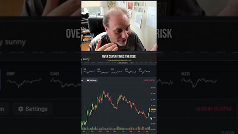 Build Then Trust The Process📈#shorts #stockmarket #trading
