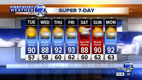 A break from the hail across Colorado as hot, dry weather moves in