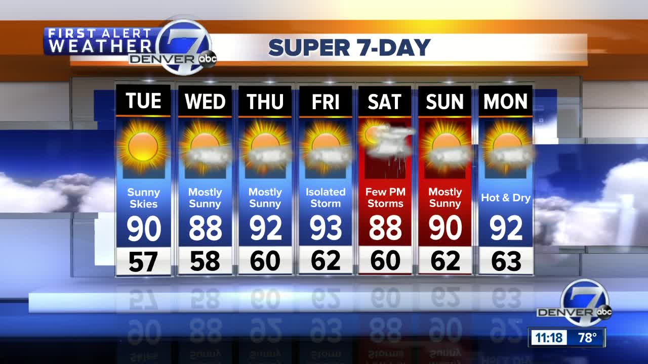 A break from the hail across Colorado as hot, dry weather moves in
