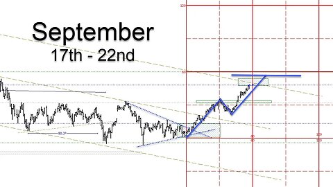 📊🔍 Unlock the Secrets of Market Forecasting with Gann Analysis!