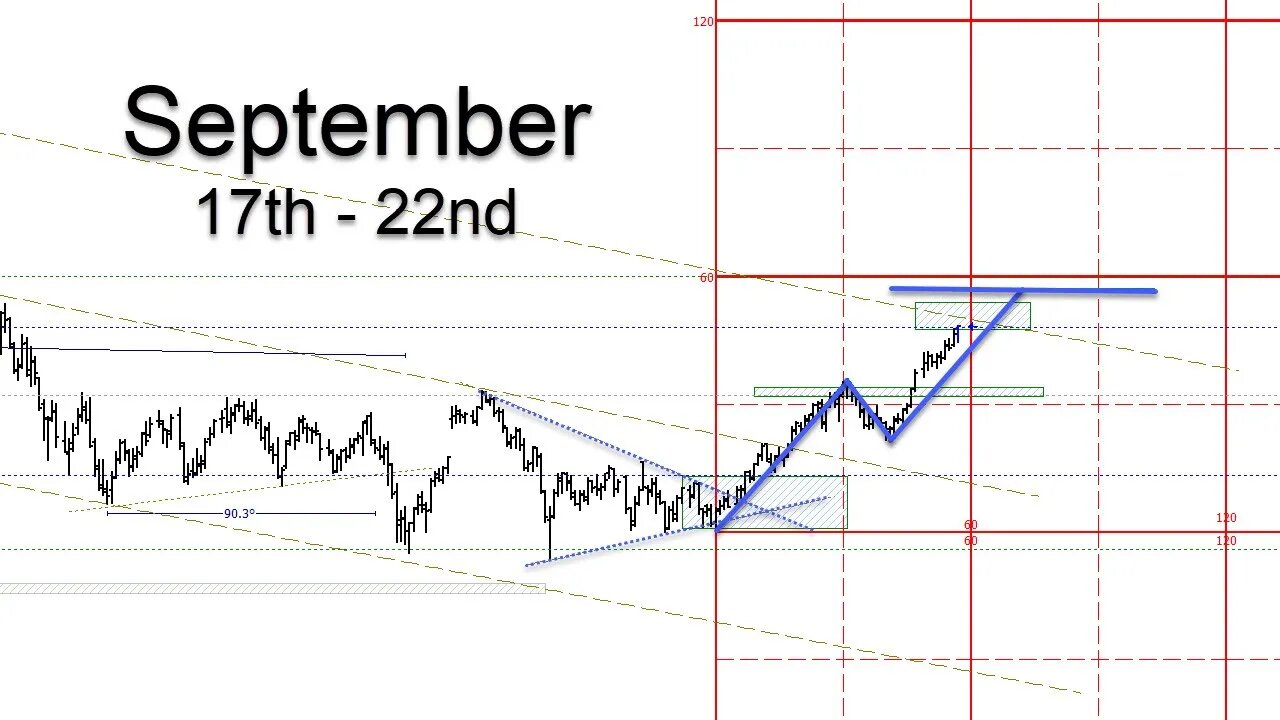 📊🔍 Unlock the Secrets of Market Forecasting with Gann Analysis!