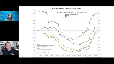 Talking Data Episode #187: Midterm Election Outlook