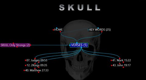 Bible Study MindMap 010 (Skull)