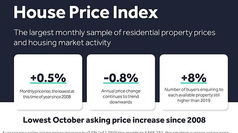 Rising AND Falling? 🤔 Rightmove October House Price Index