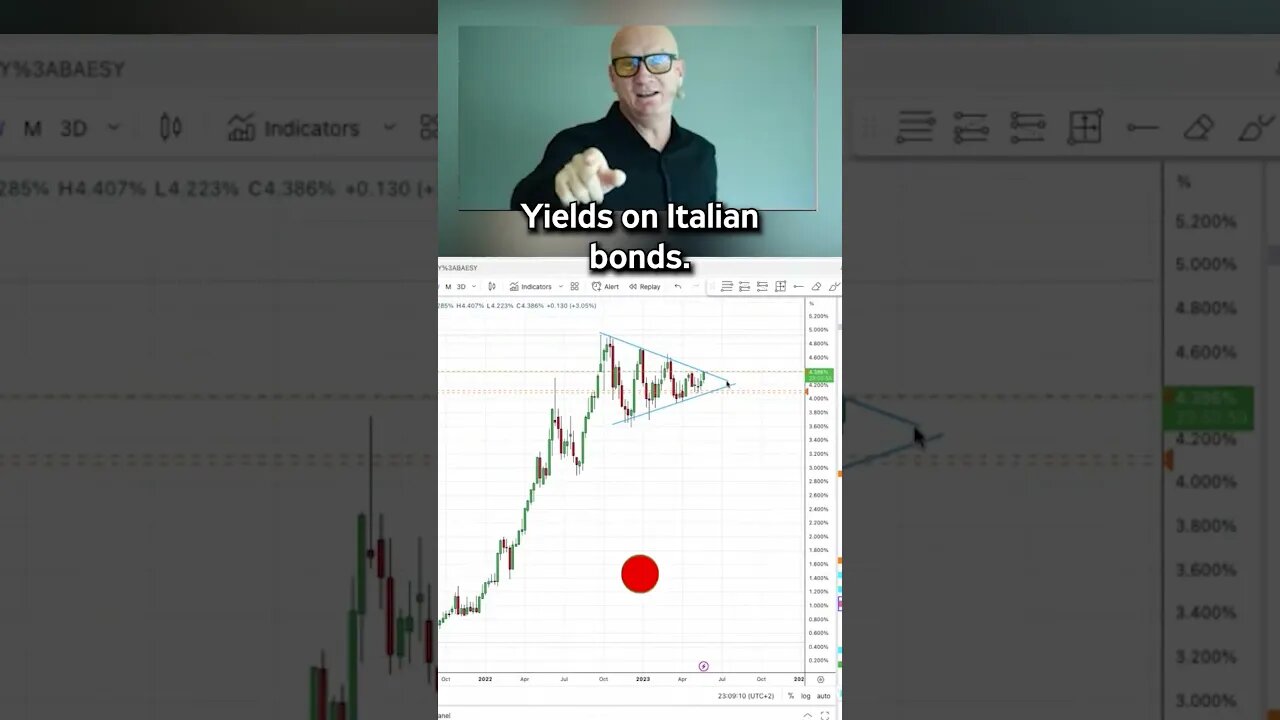 Yields on Italian Bonds