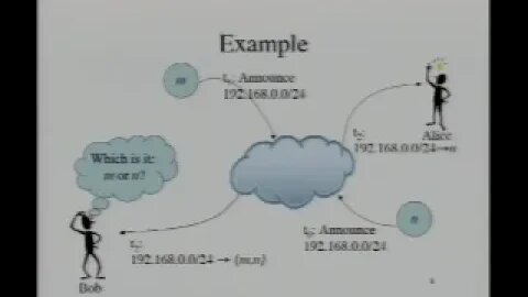 BGP Origins An Application of the Public Space