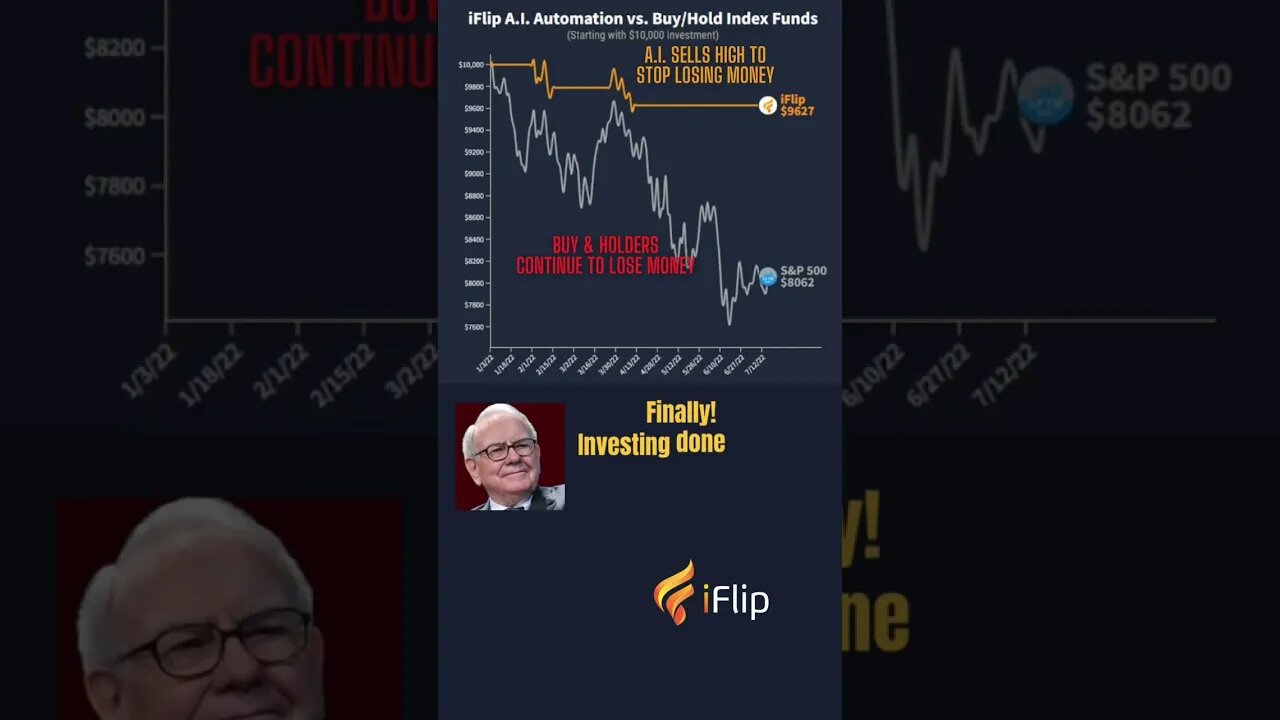 iFlip A.I. Automation vs. Buy/Hold Index Funds 🔥 https://app.iflipinvest.com/signin