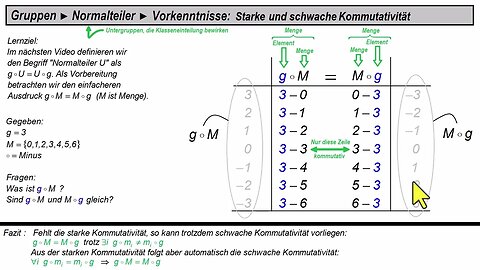 Gruppen ► Normalteiler ► Vorbereitung: Starke und schwache Kommutativität