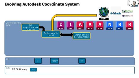 2023.08.25 - What is the Autodesk Civil Infrastructure Product Team Working On