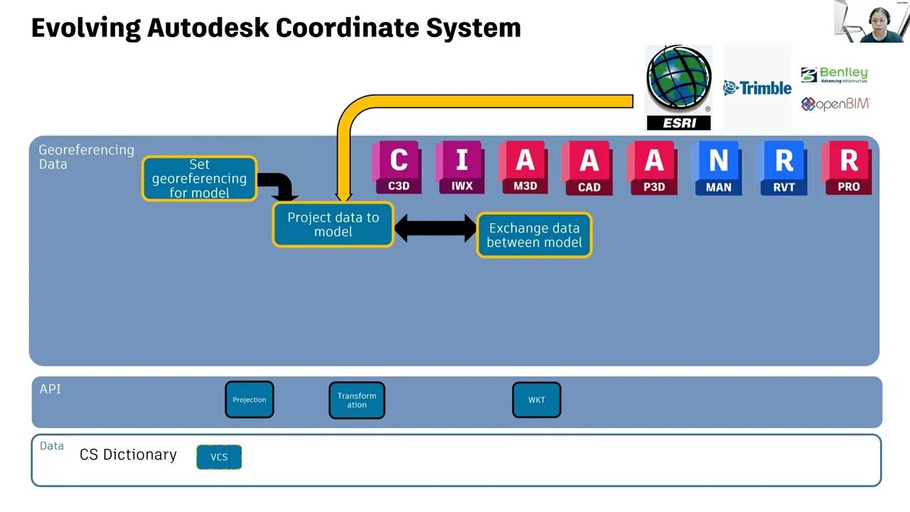 2023.08.25 - What is the Autodesk Civil Infrastructure Product Team Working On