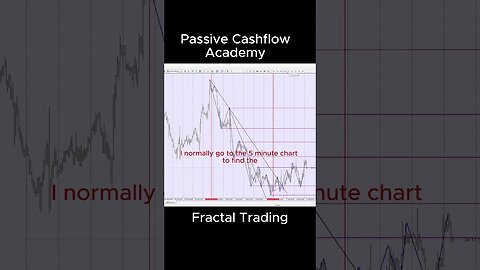 How To Choose The Best Timeframe To Trade