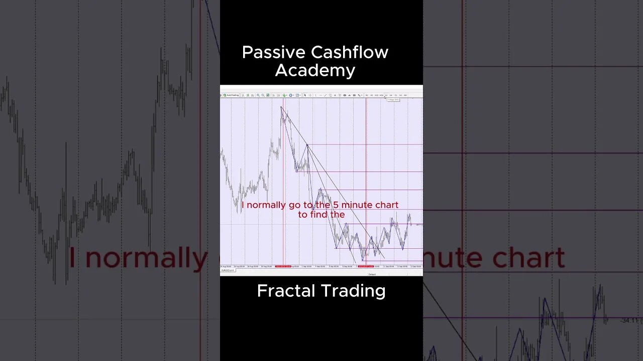 How To Choose The Best Timeframe To Trade