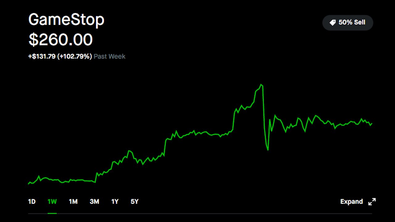 My intro to stocks...3-10-2021