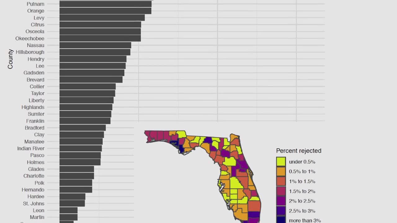 Experts fear voter signature verification issues could affect outcome of Florida's election