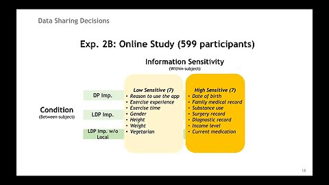 Towards Effective Differential Privacy Comms for Users' Data Sharing Decision and Comprehension