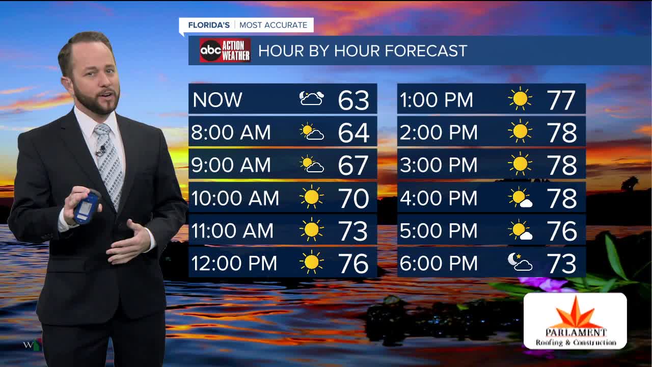 Florida's Most Accurate Forecast with Jason on Sunday, December 8, 2019