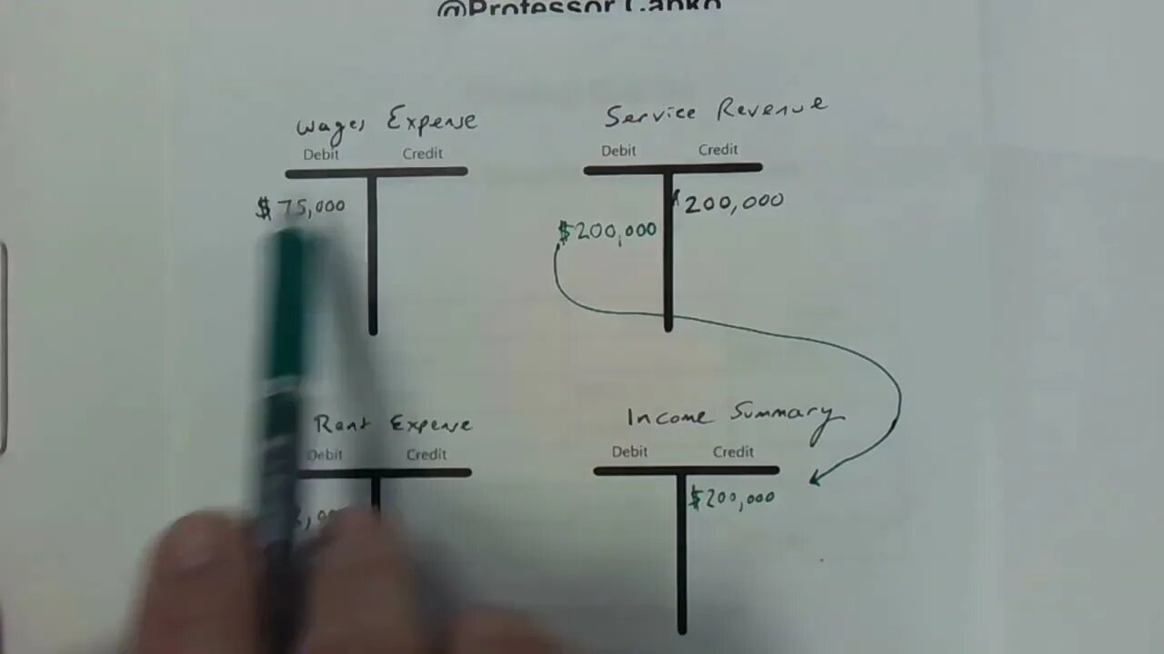 How to Perform Closing Entries in Accounting