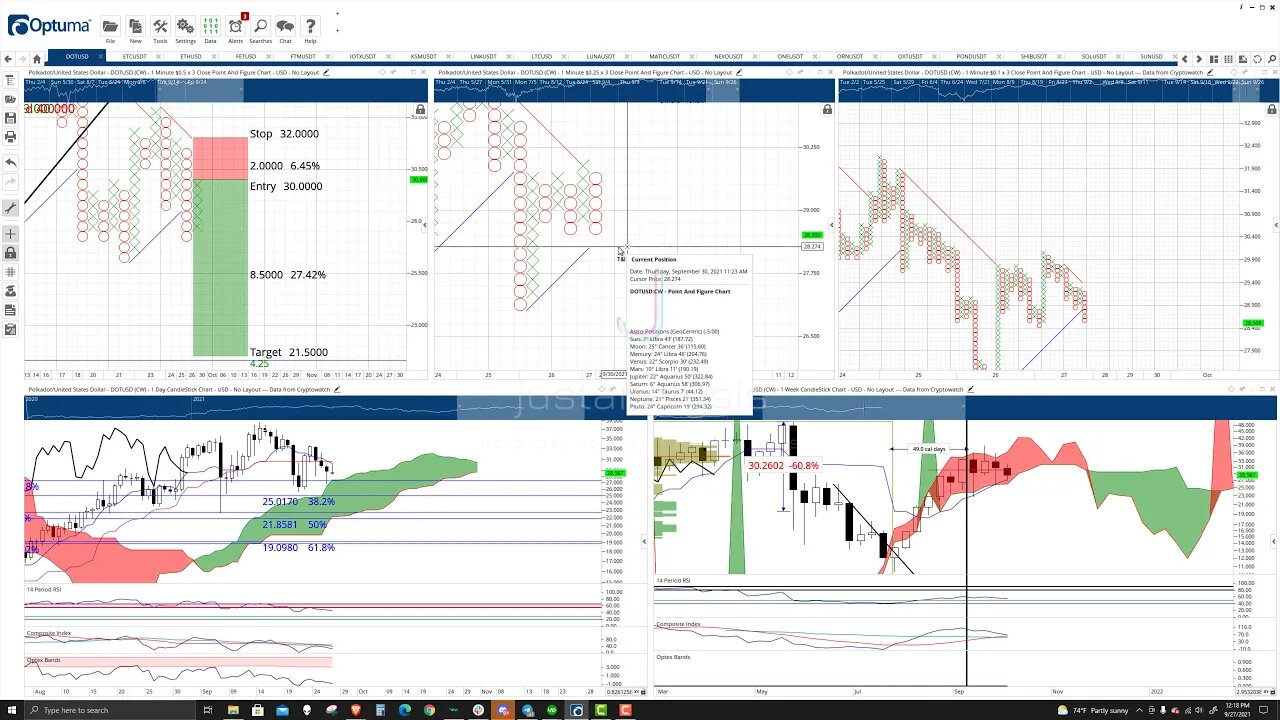 Polkadot (DOT) Cryptocurrency Price Prediction, Forecast, and Technical Analysis - Sept 27th, 2021