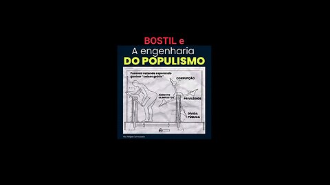 Governo Populista brasileiro