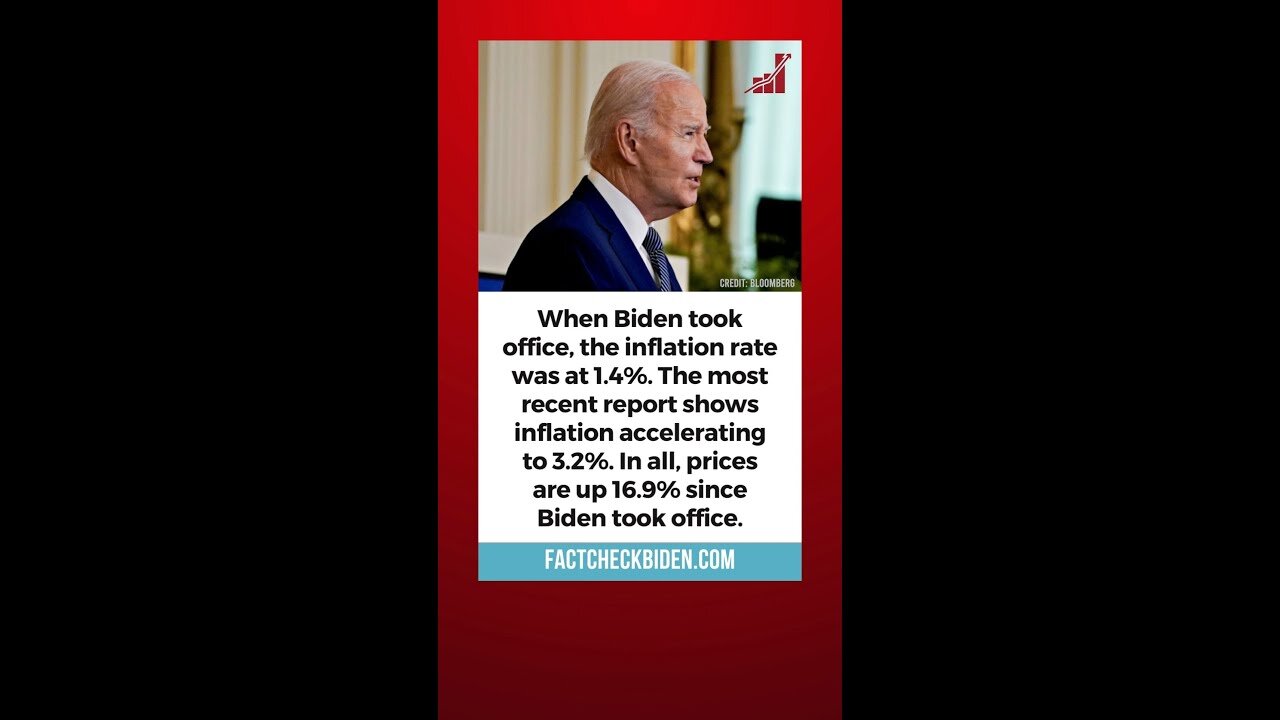 FACT CHECK: Inflation is up since Joe Biden took office.