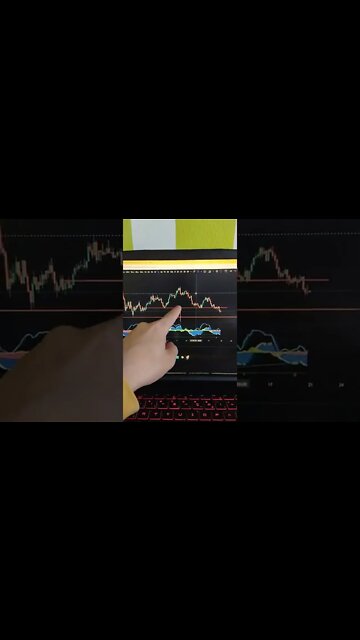 Crypto Trading #shorts