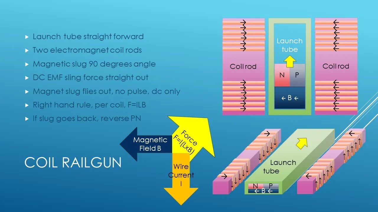 Coil Railgun