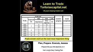 Ken Long Daily Trading Plan from Tortoisecapital.net