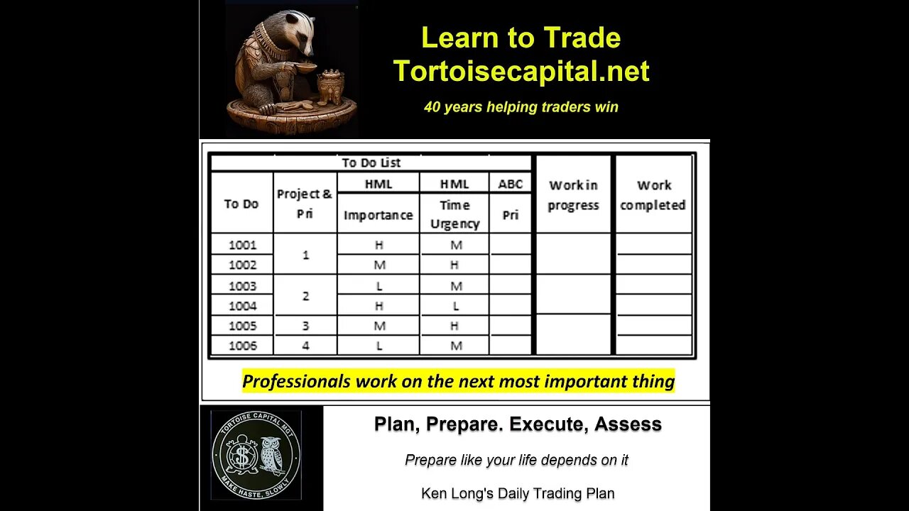 Ken Long Daily Trading Plan from Tortoisecapital.net