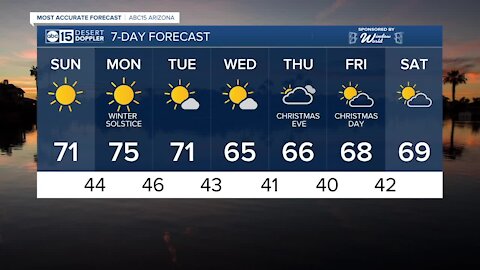 FORECAST: Sunday will bring sunny and warmer temperatures