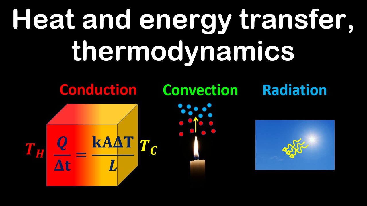 Heat and energy transfer, thermodynamics - Physics