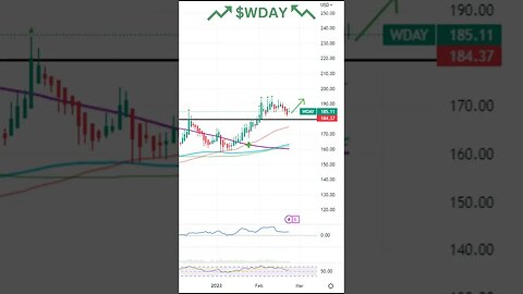 🚀Stocks To Watch Today! $COST, $WDAY, $TD🚀