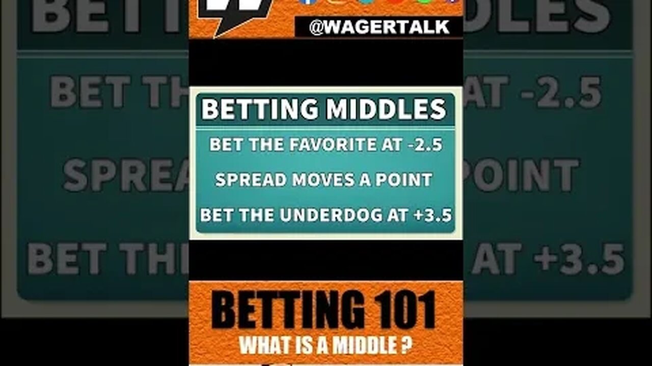 What Is a Middle in Sports Betting? | Sports Betting 101 | ⏱️WagerTalk Minute #Shorts